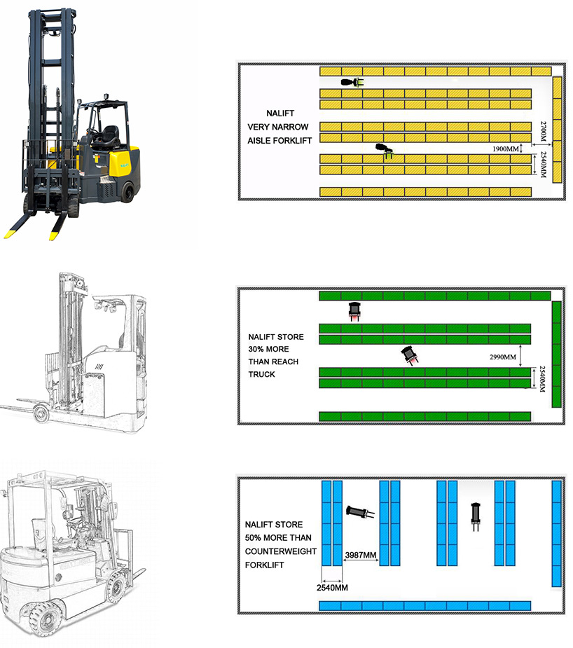 Why choose Nalift articulated forklift?